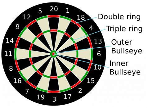 betting tips darts